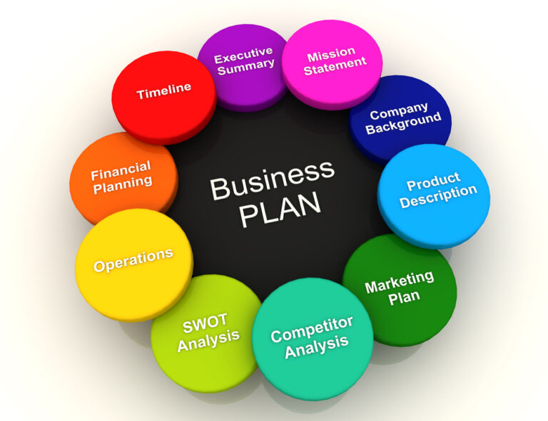 business planning and analysis